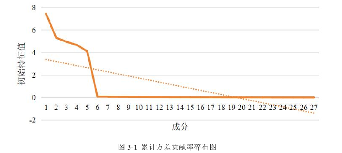 W机场飞行区运行安全风险管理探讨