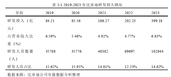 环境会计信息披露质量对企业价值的影响探讨——以比亚迪为例