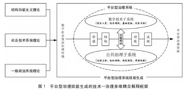 代写职称论文多维耦合解释框架图