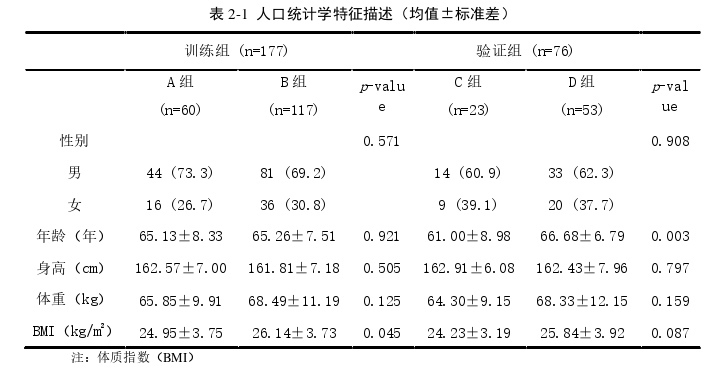 膝骨关节炎患者步态特征分析及其在膝关节功能评价中的推广