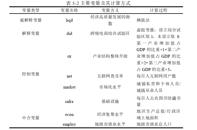 代写电子商务硕士论文主要变量及计算机方式图