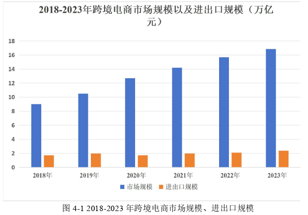 跨境电商综合试验区对我国区域经济高质量发展的影响探讨——以长三角地区为例