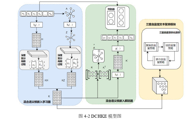  代写计算机硕士论文DCHKE模型图