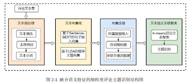 基于评论主题情感分析的移动应用细粒度综合评价探讨