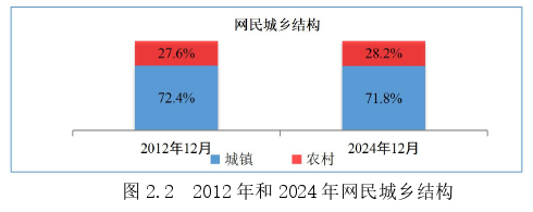 新时代公民网络政治参与问题思考