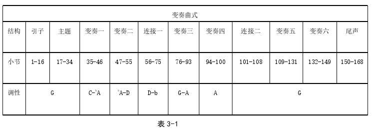 汪立三《叙事曲》音乐特征分析与演奏探讨