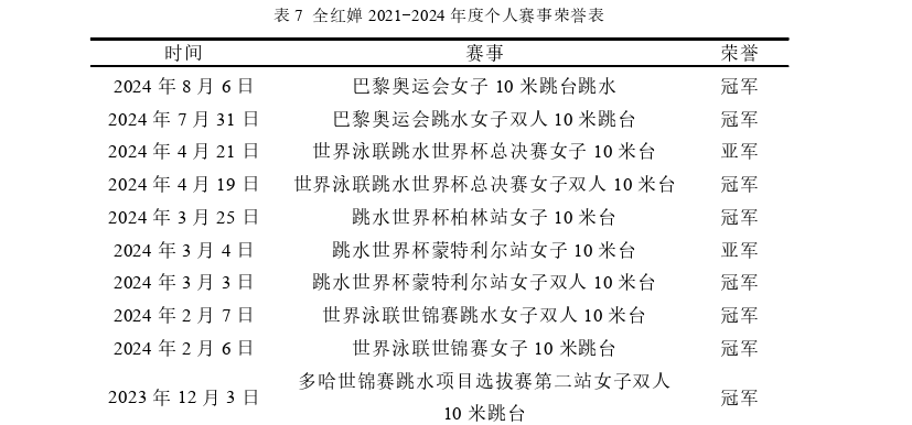 巴黎奥运会全红婵媒介形象探讨——基于中外主流媒体的报道分析