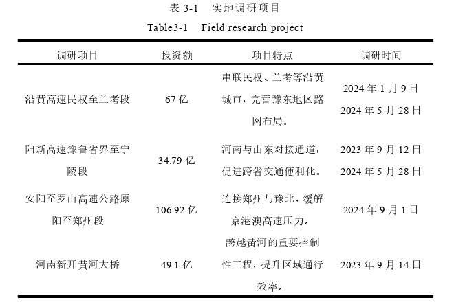 基于ESG的高速公路装配式箱涵预制场站选址思考
