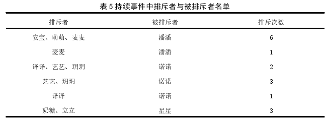 学前教育硕士论文排斥者与被排斥者名图