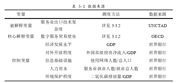 国际贸易硕士论文数据来源图