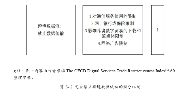 数字服务贸易壁垒对服务业出口技术复杂度的影响探讨