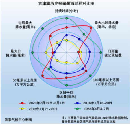 学科地理硕士论文范文