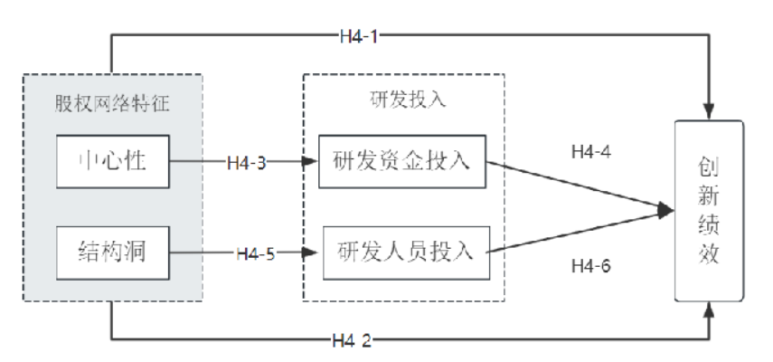 经济学博士论文 经济学博士论文