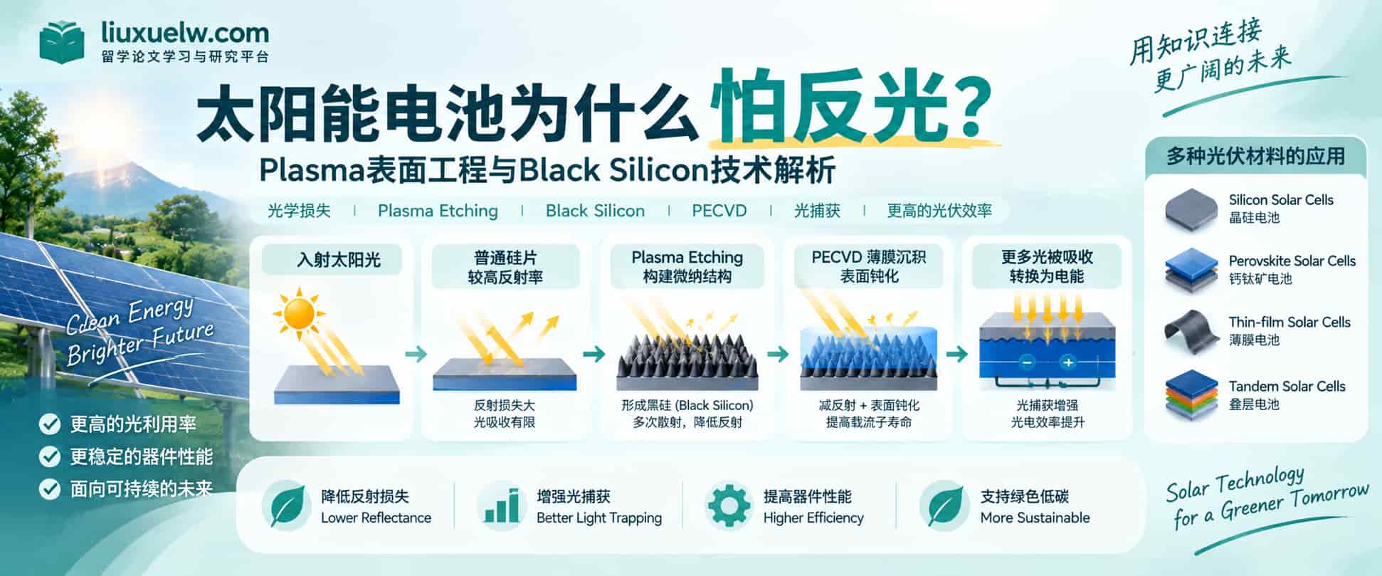 太阳能电池Plasma表面工程Black Silicon与PECVD光管理技术解析 太阳能电池Plasma表面工程Black Silicon与PECVD光管理技术解析