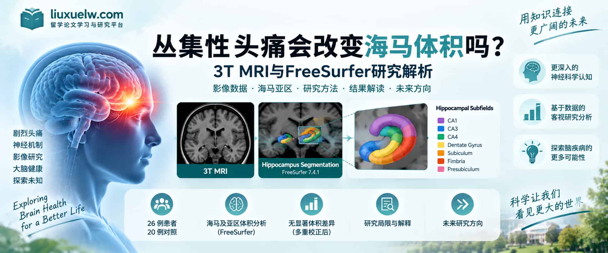 丛集性头痛3T MRI海马亚区FreeSurfer神经影像研究解析 丛集性头痛3T MRI海马亚区FreeSurfer神经影像研究解析