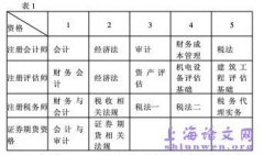 谈CPA证券期货相关业务资格考试