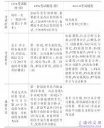 借鉴 ACCA 考试经验更好更快的促进我国 CPA 考试制