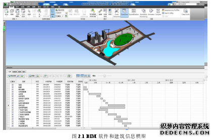 图2.1 MIBN软件和建筑信息模型