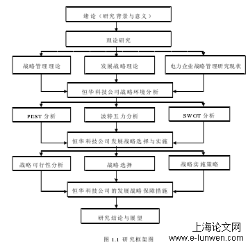 图1-1 研究框架图