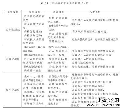 表 2.1  三种基本企业竞争战略对比分析