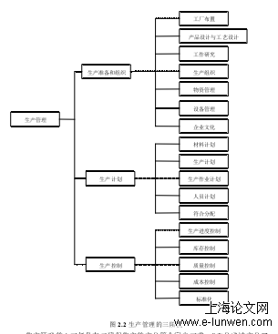图 2.2 生产管理的三阶段