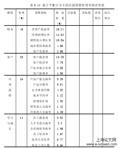 表 5.14 基于平衡计分卡的全面预算管理考核评价表