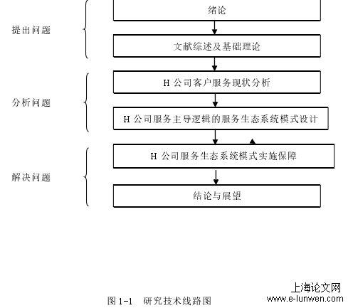 市场营销论文范文