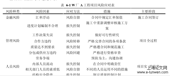 项目管理论文范文