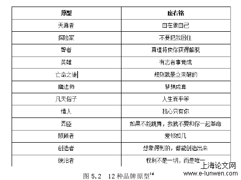 新闻媒体论文范文
